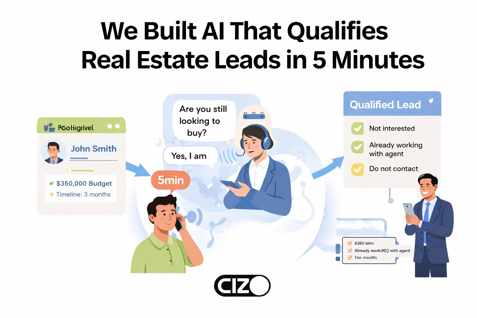 How We Built an AI Voice System That Calls and Qualifies Real Estate Leads in Under 5 Minutes